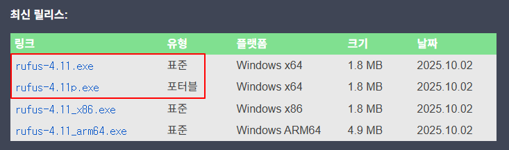 Rufus download file list
