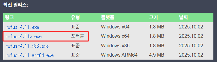 Selecting the portable version from the Rufus latest release download list